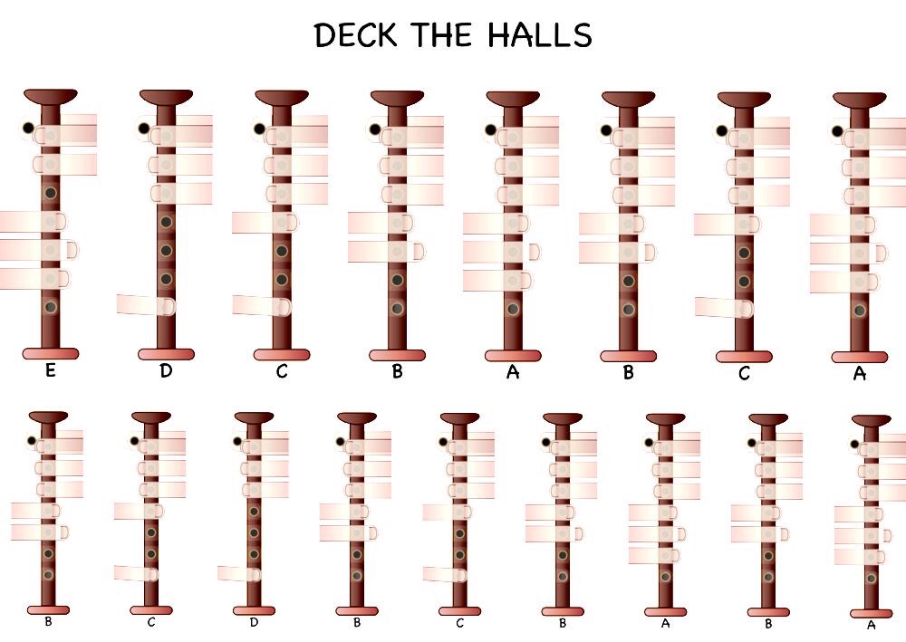 Easy bagpipe tablature Deck the Halls Hands Up for Trad